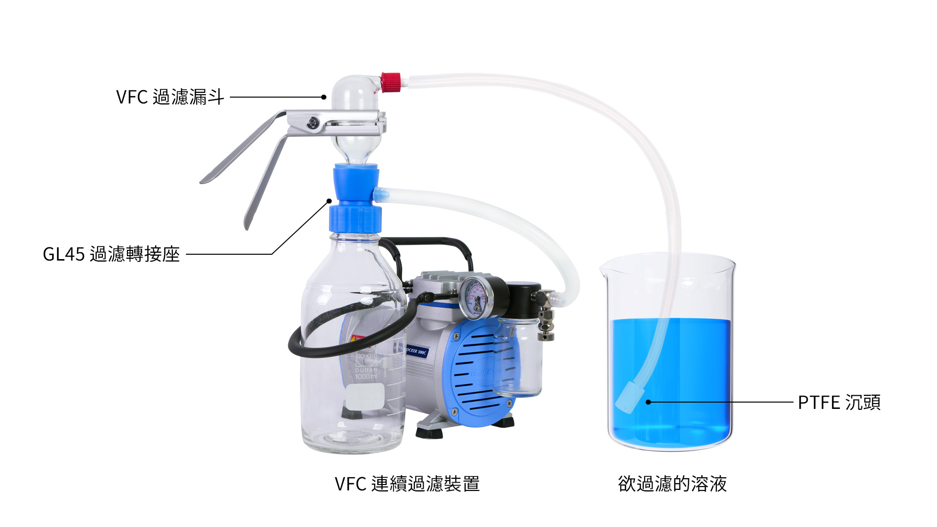 Rocker300C – VFC 47連續(xù)溶劑純化系統(tǒng)